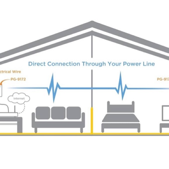 Extend home WI-FI Comtrend G.hn 1200 Mpbs Powerline Ethernet Bridge Adapter - Picture 2 of 5